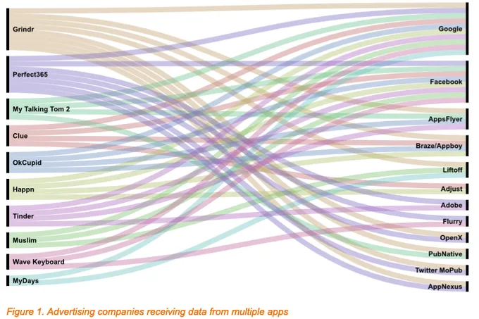 Table from the technical report showing the relationsship between the apps