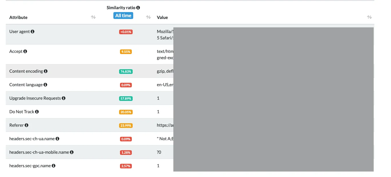 Browser fingerprinting 