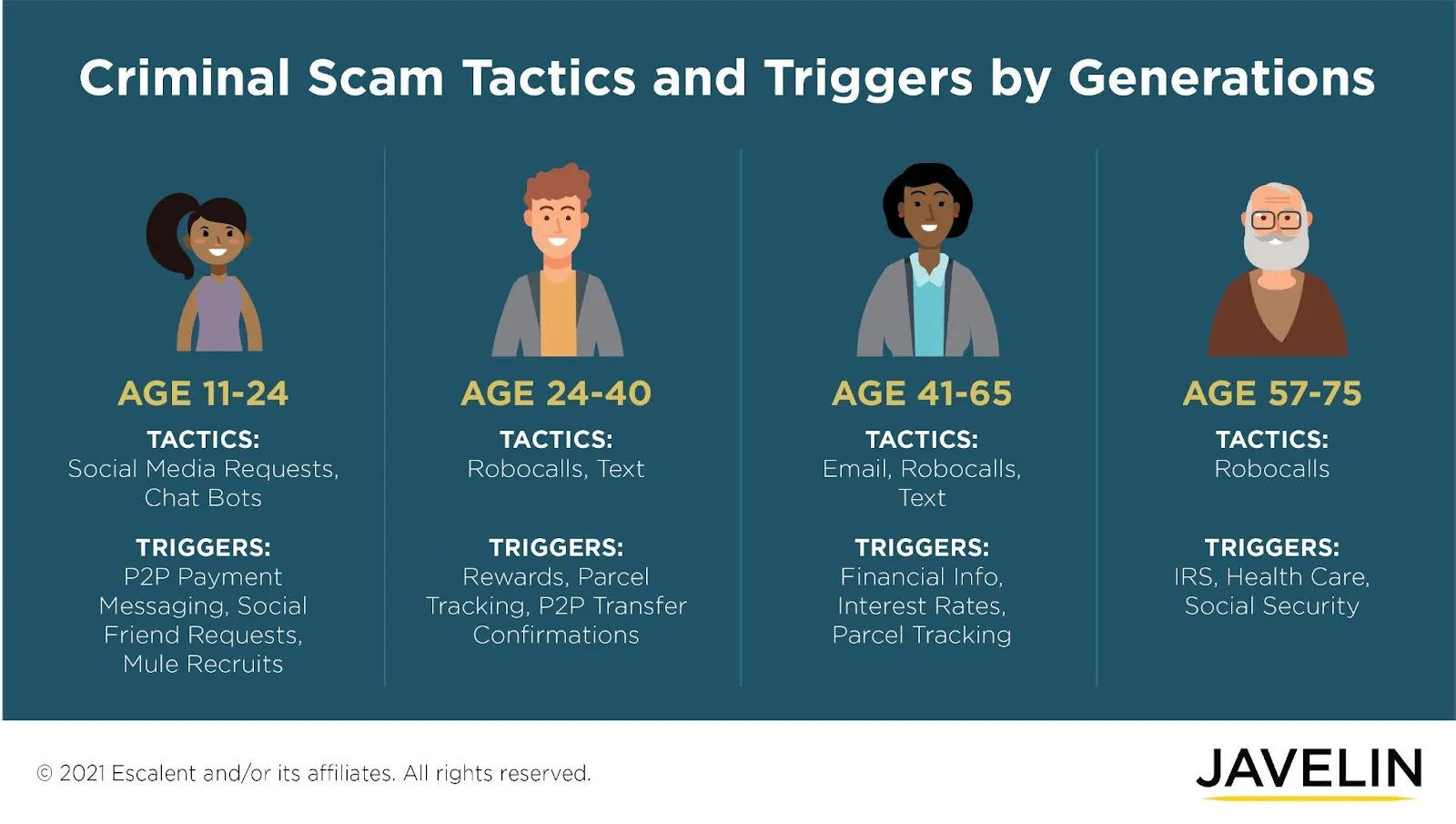 The cost of identity theft