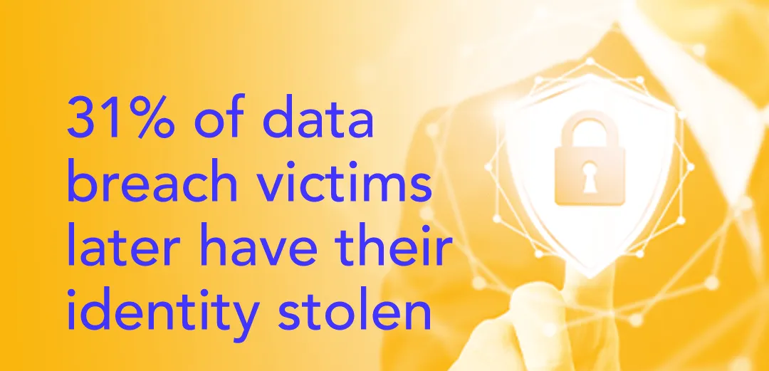31% of data breach victims later have their identity stolen